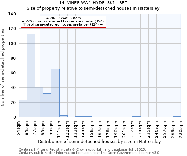 14, VINER WAY, HYDE, SK14 3ET: Size of property relative to detached houses in Hattersley