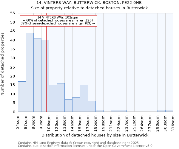 14, VINTERS WAY, BUTTERWICK, BOSTON, PE22 0HB: Size of property relative to detached houses in Butterwick