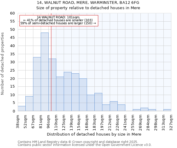 14, WALNUT ROAD, MERE, WARMINSTER, BA12 6FG: Size of property relative to detached houses in Mere