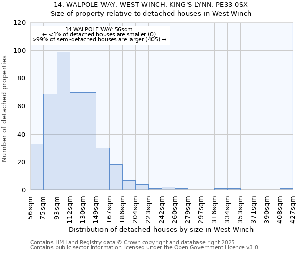 14, WALPOLE WAY, WEST WINCH, KING'S LYNN, PE33 0SX: Size of property relative to detached houses in West Winch