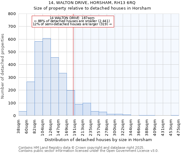 14, WALTON DRIVE, HORSHAM, RH13 6RQ: Size of property relative to detached houses in Horsham