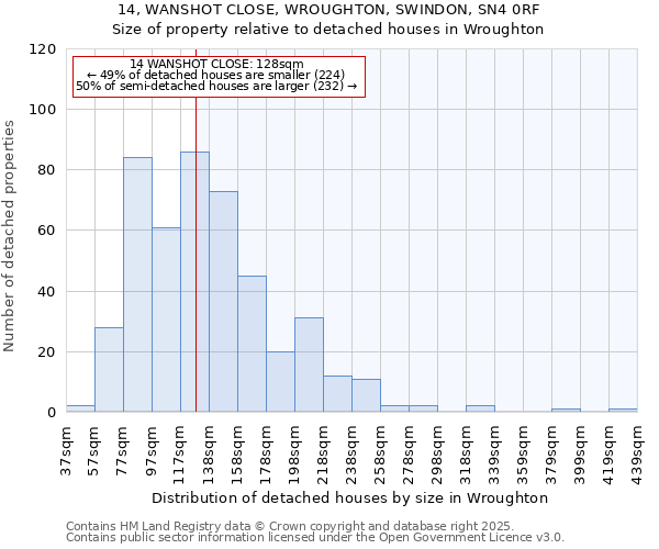 14, WANSHOT CLOSE, WROUGHTON, SWINDON, SN4 0RF: Size of property relative to detached houses in Wroughton