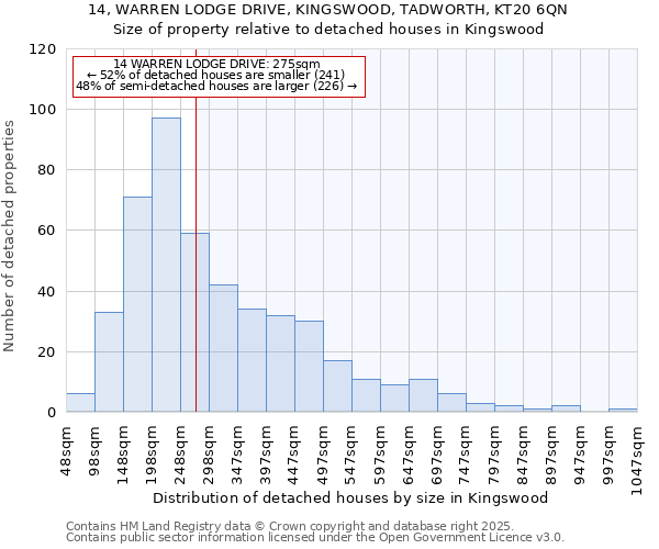 14, WARREN LODGE DRIVE, KINGSWOOD, TADWORTH, KT20 6QN: Size of property relative to detached houses in Kingswood