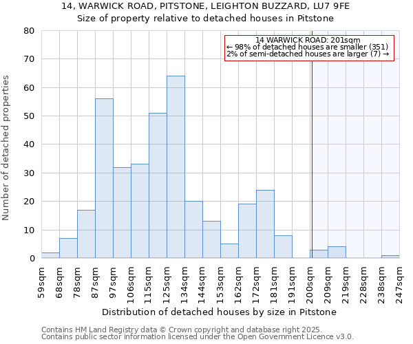 14, WARWICK ROAD, PITSTONE, LEIGHTON BUZZARD, LU7 9FE: Size of property relative to detached houses in Pitstone