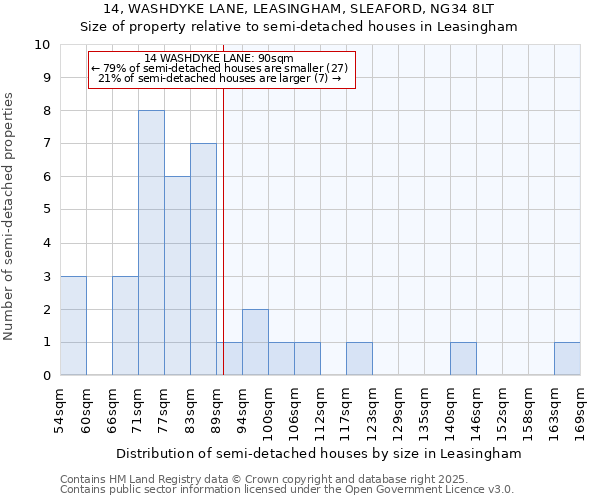 14, WASHDYKE LANE, LEASINGHAM, SLEAFORD, NG34 8LT: Size of property relative to detached houses in Leasingham