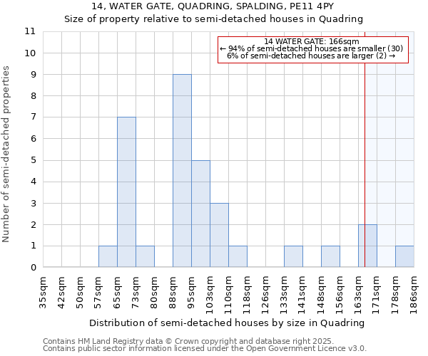 14, WATER GATE, QUADRING, SPALDING, PE11 4PY: Size of property relative to detached houses in Quadring