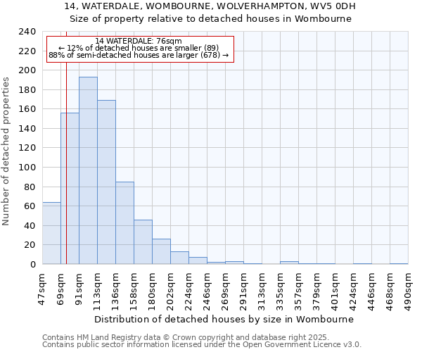 14, WATERDALE, WOMBOURNE, WOLVERHAMPTON, WV5 0DH: Size of property relative to detached houses in Wombourne