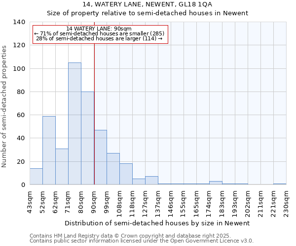 14, WATERY LANE, NEWENT, GL18 1QA: Size of property relative to detached houses in Newent