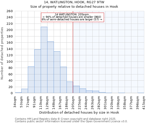 14, WATLINGTON, HOOK, RG27 9TW: Size of property relative to detached houses in Hook