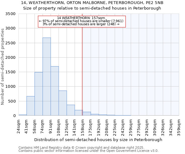 14, WEATHERTHORN, ORTON MALBORNE, PETERBOROUGH, PE2 5NB: Size of property relative to detached houses in Peterborough