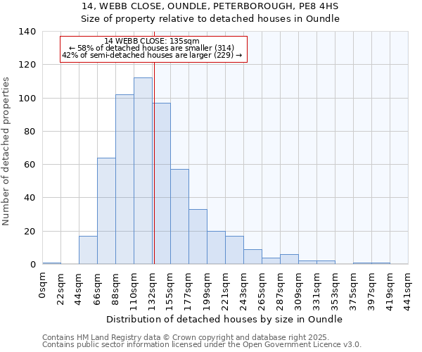 14, WEBB CLOSE, OUNDLE, PETERBOROUGH, PE8 4HS: Size of property relative to detached houses in Oundle