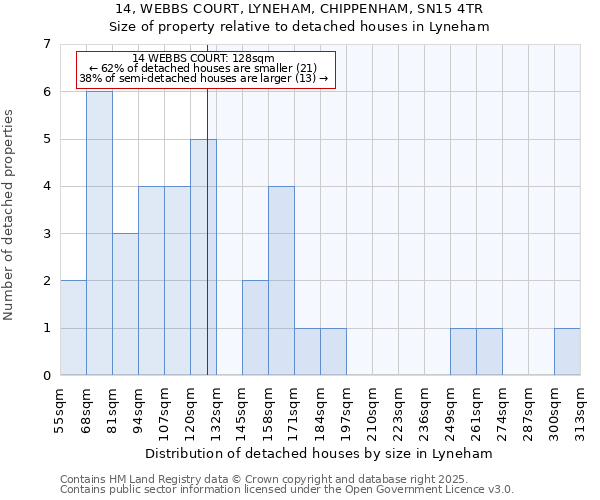 14, WEBBS COURT, LYNEHAM, CHIPPENHAM, SN15 4TR: Size of property relative to detached houses in Lyneham