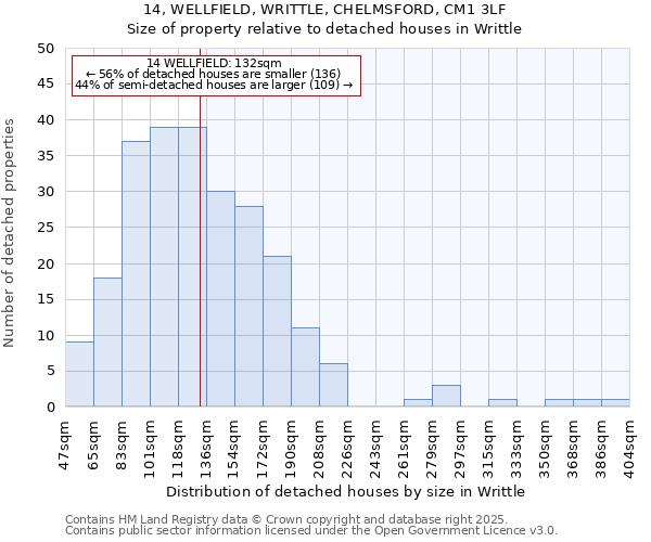 14, WELLFIELD, WRITTLE, CHELMSFORD, CM1 3LF: Size of property relative to detached houses in Writtle