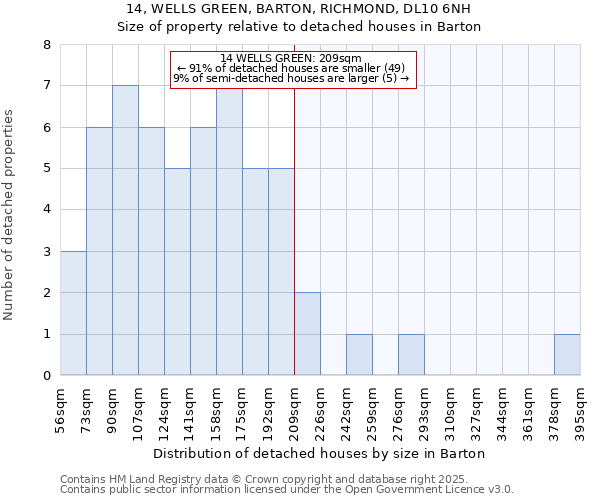 14, WELLS GREEN, BARTON, RICHMOND, DL10 6NH: Size of property relative to detached houses in Barton