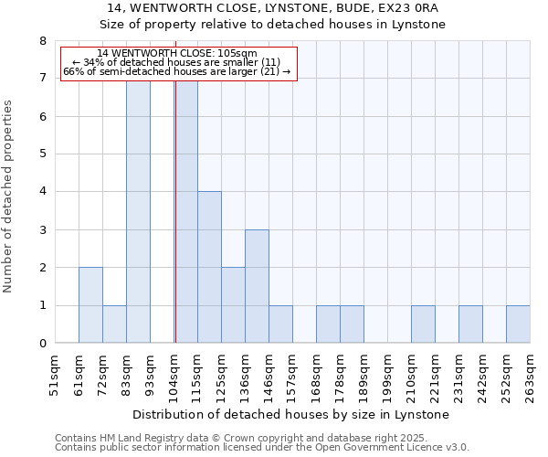 14, WENTWORTH CLOSE, LYNSTONE, BUDE, EX23 0RA: Size of property relative to detached houses in Lynstone