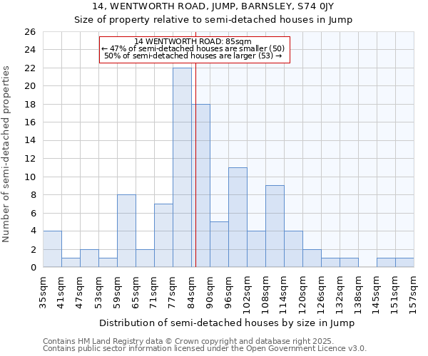 14, WENTWORTH ROAD, JUMP, BARNSLEY, S74 0JY: Size of property relative to detached houses in Jump