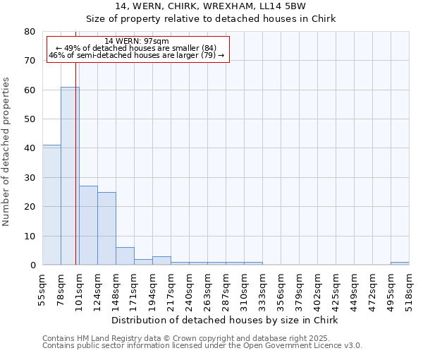 14, WERN, CHIRK, WREXHAM, LL14 5BW: Size of property relative to detached houses in Chirk