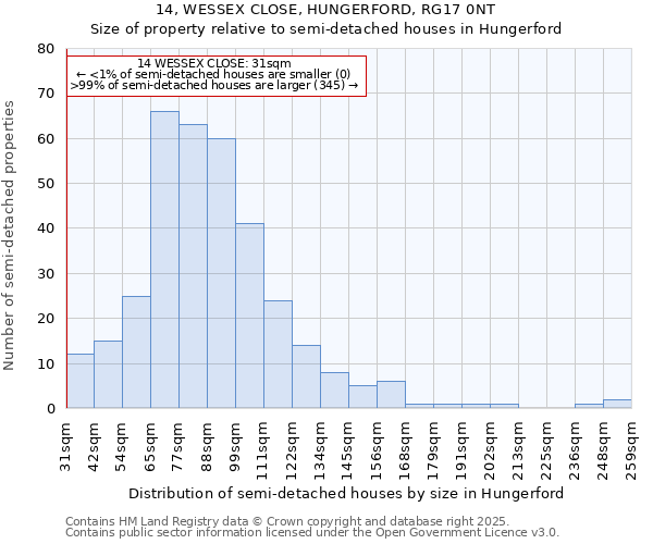 14, WESSEX CLOSE, HUNGERFORD, RG17 0NT: Size of property relative to detached houses in Hungerford