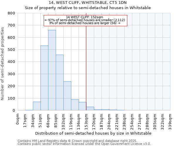 14, WEST CLIFF, WHITSTABLE, CT5 1DN: Size of property relative to detached houses in Whitstable