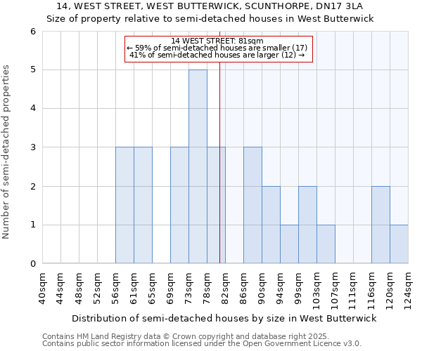 14, WEST STREET, WEST BUTTERWICK, SCUNTHORPE, DN17 3LA: Size of property relative to detached houses in West Butterwick