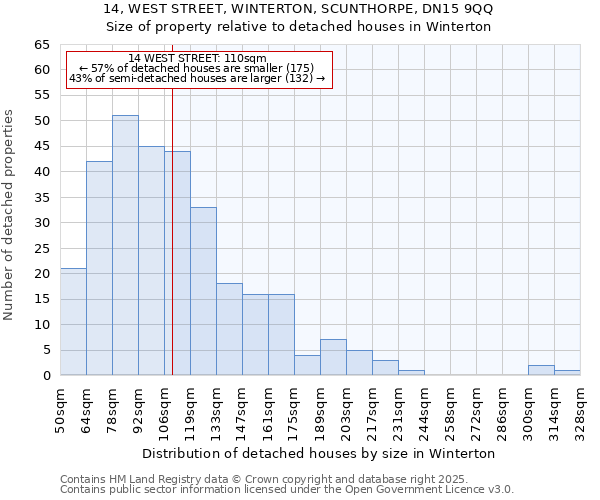 14, WEST STREET, WINTERTON, SCUNTHORPE, DN15 9QQ: Size of property relative to detached houses in Winterton