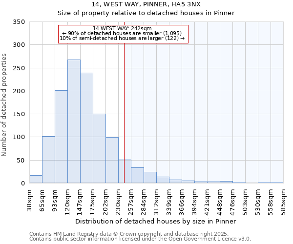 14, WEST WAY, PINNER, HA5 3NX: Size of property relative to detached houses in Pinner