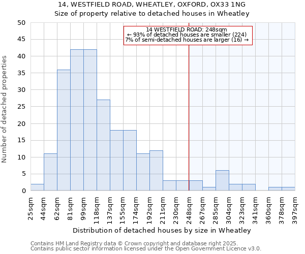 14, WESTFIELD ROAD, WHEATLEY, OXFORD, OX33 1NG: Size of property relative to detached houses in Wheatley