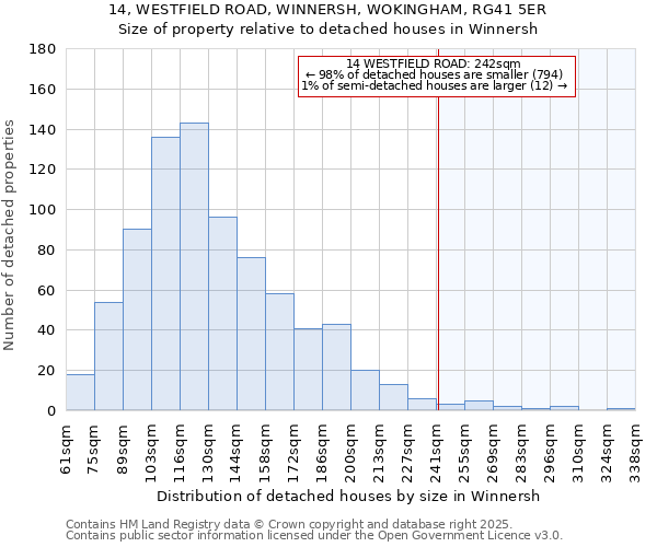 14, WESTFIELD ROAD, WINNERSH, WOKINGHAM, RG41 5ER: Size of property relative to detached houses in Winnersh