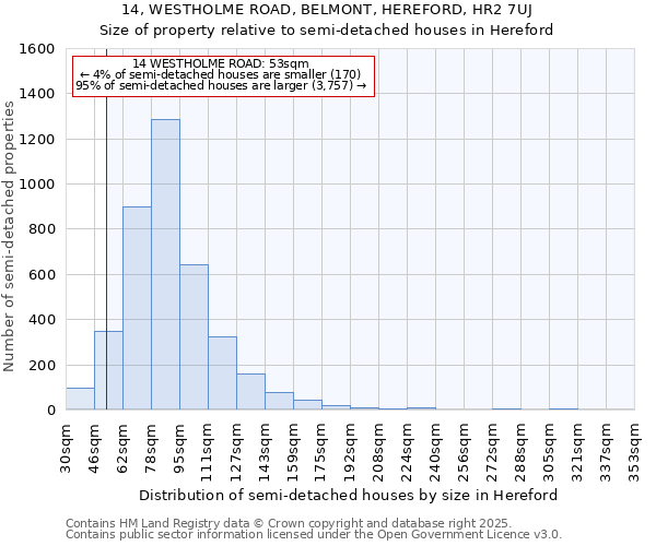 14, WESTHOLME ROAD, BELMONT, HEREFORD, HR2 7UJ: Size of property relative to detached houses in Hereford