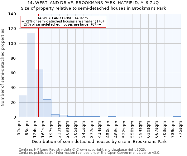 14, WESTLAND DRIVE, BROOKMANS PARK, HATFIELD, AL9 7UQ: Size of property relative to detached houses in Brookmans Park