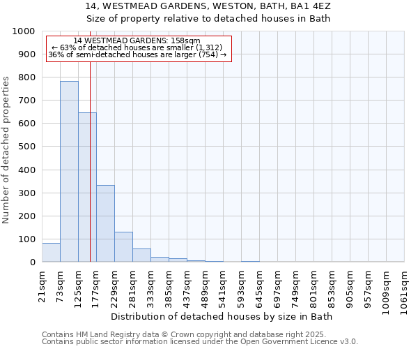 14, WESTMEAD GARDENS, WESTON, BATH, BA1 4EZ: Size of property relative to detached houses in Bath