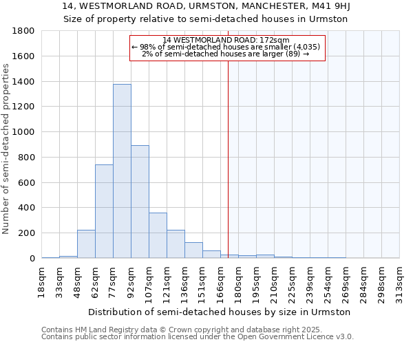 14, WESTMORLAND ROAD, URMSTON, MANCHESTER, M41 9HJ: Size of property relative to detached houses in Urmston