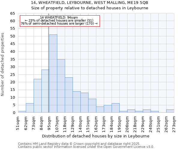 14, WHEATFIELD, LEYBOURNE, WEST MALLING, ME19 5QB: Size of property relative to detached houses in Leybourne