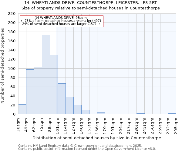 14, WHEATLANDS DRIVE, COUNTESTHORPE, LEICESTER, LE8 5RT: Size of property relative to detached houses in Countesthorpe