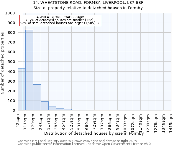 14, WHEATSTONE ROAD, FORMBY, LIVERPOOL, L37 6BF: Size of property relative to detached houses in Formby