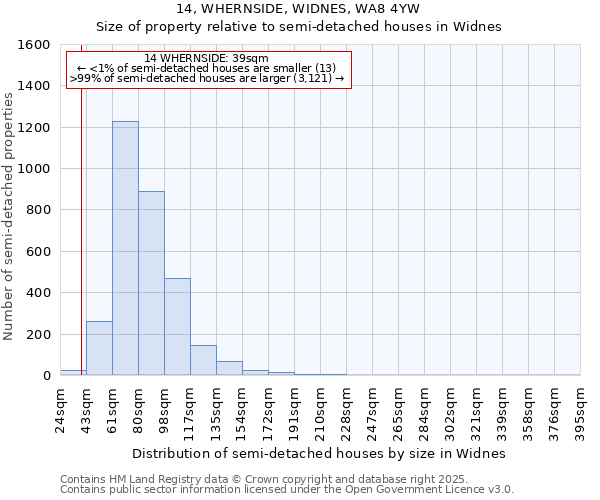 14, WHERNSIDE, WIDNES, WA8 4YW: Size of property relative to detached houses in Widnes