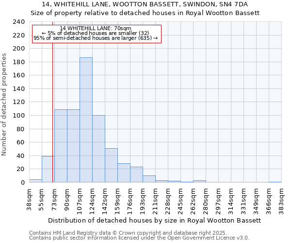 14, WHITEHILL LANE, WOOTTON BASSETT, SWINDON, SN4 7DA: Size of property relative to detached houses in Royal Wootton Bassett