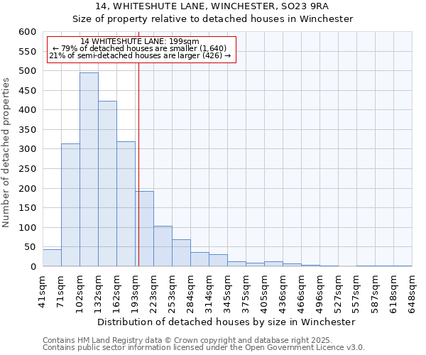 14, WHITESHUTE LANE, WINCHESTER, SO23 9RA: Size of property relative to detached houses in Winchester