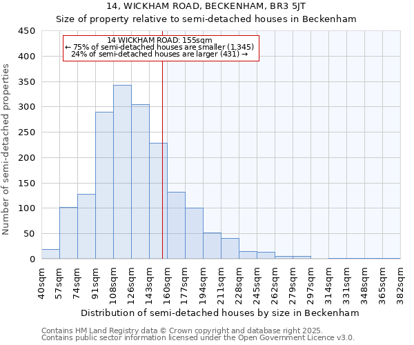 14, WICKHAM ROAD, BECKENHAM, BR3 5JT: Size of property relative to detached houses in Beckenham