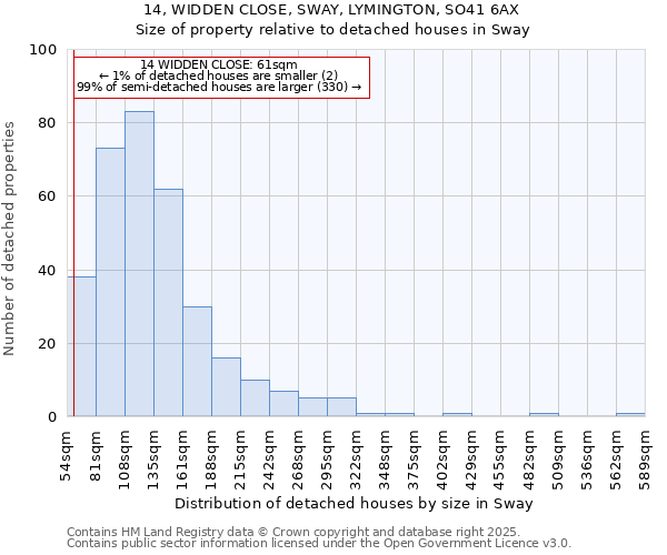 14, WIDDEN CLOSE, SWAY, LYMINGTON, SO41 6AX: Size of property relative to detached houses in Sway