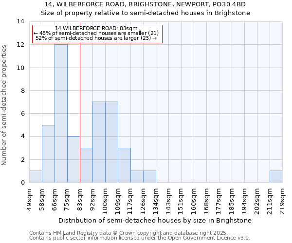 14, WILBERFORCE ROAD, BRIGHSTONE, NEWPORT, PO30 4BD: Size of property relative to detached houses in Brighstone