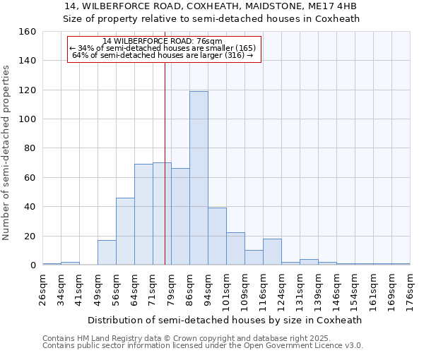 14, WILBERFORCE ROAD, COXHEATH, MAIDSTONE, ME17 4HB: Size of property relative to detached houses in Coxheath