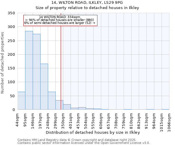 14, WILTON ROAD, ILKLEY, LS29 9PG: Size of property relative to detached houses in Ilkley