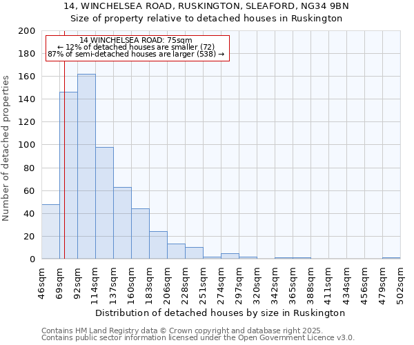 14, WINCHELSEA ROAD, RUSKINGTON, SLEAFORD, NG34 9BN: Size of property relative to detached houses in Ruskington