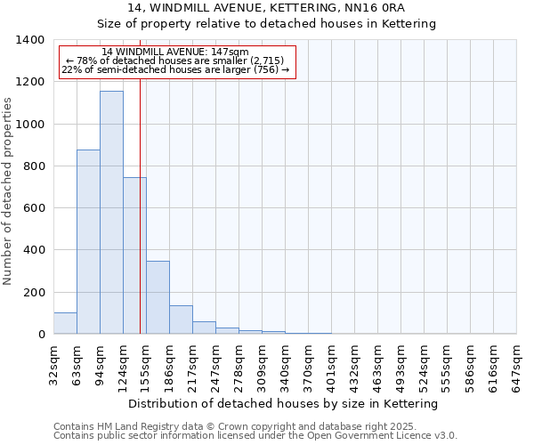 14, WINDMILL AVENUE, KETTERING, NN16 0RA: Size of property relative to detached houses in Kettering