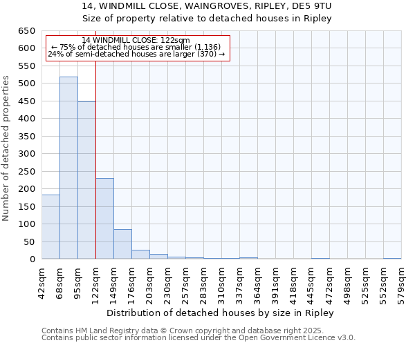 14, WINDMILL CLOSE, WAINGROVES, RIPLEY, DE5 9TU: Size of property relative to detached houses in Ripley