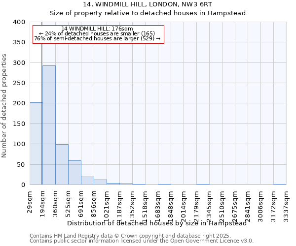 14, WINDMILL HILL, LONDON, NW3 6RT: Size of property relative to detached houses in Hampstead