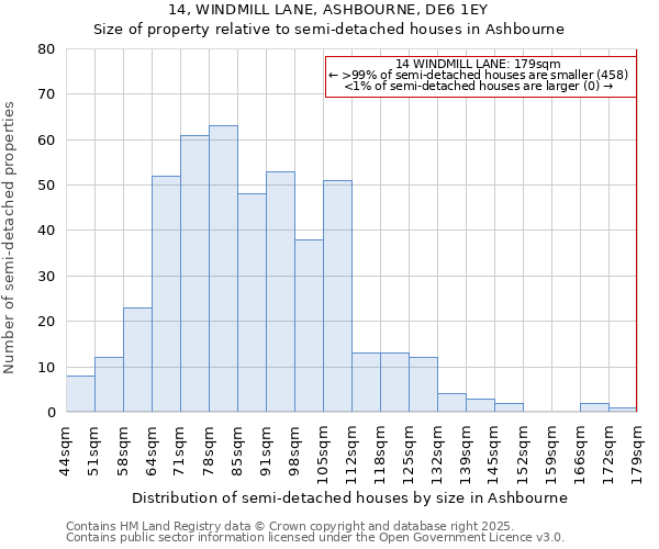 14, WINDMILL LANE, ASHBOURNE, DE6 1EY: Size of property relative to detached houses in Ashbourne