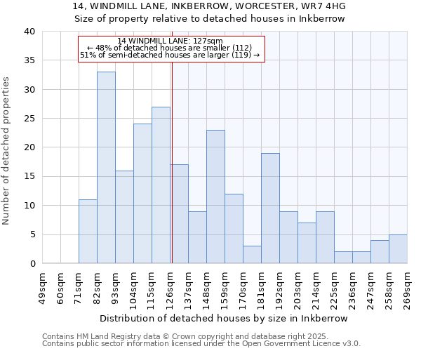 14, WINDMILL LANE, INKBERROW, WORCESTER, WR7 4HG: Size of property relative to detached houses in Inkberrow