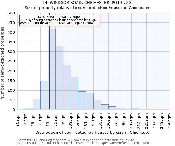 14, WINDSOR ROAD, CHICHESTER, PO19 7XG: Size of property relative to detached houses in Chichester